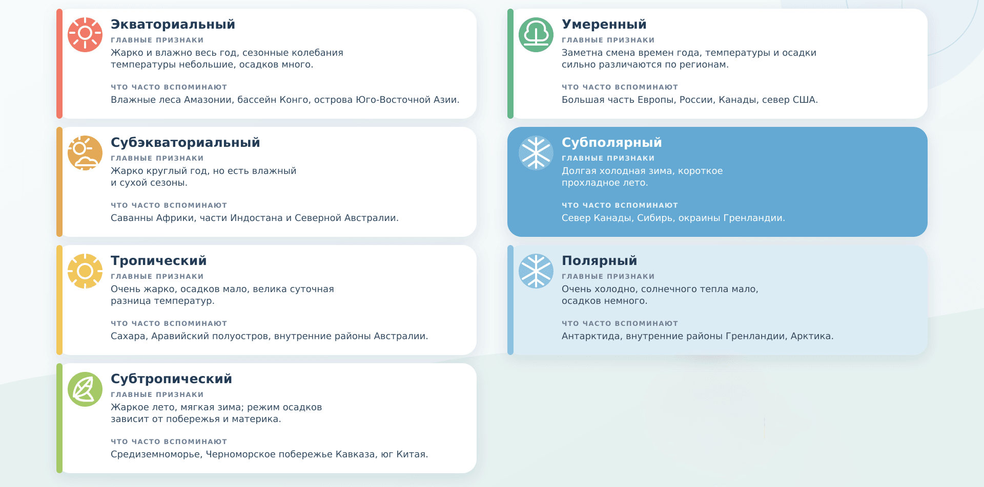 Климатические пояса Земли: как определить по карте и не путать_2