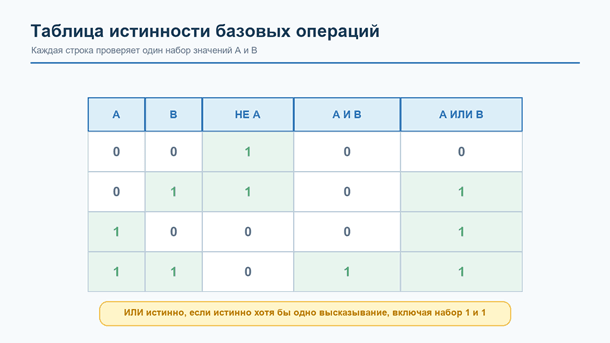 Основы логики_2