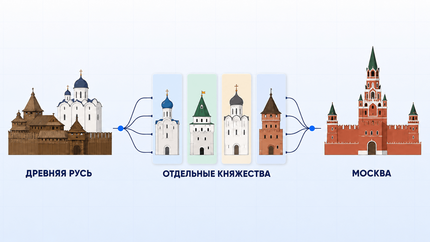 Периоды истории России_2