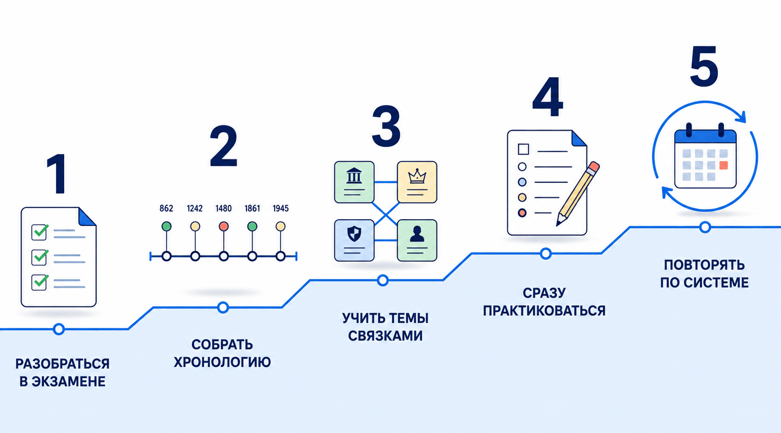 С чего начать подготовку к ЕГЭ по истории: план из 5 шагов_1