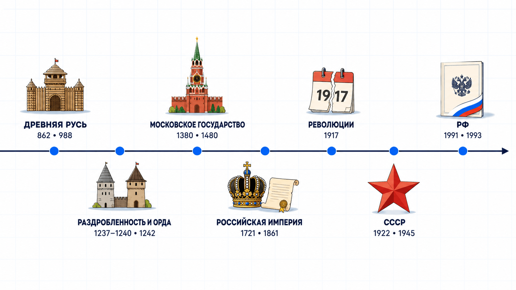 С чего начать подготовку к ЕГЭ по истории: план из 5 шагов_2