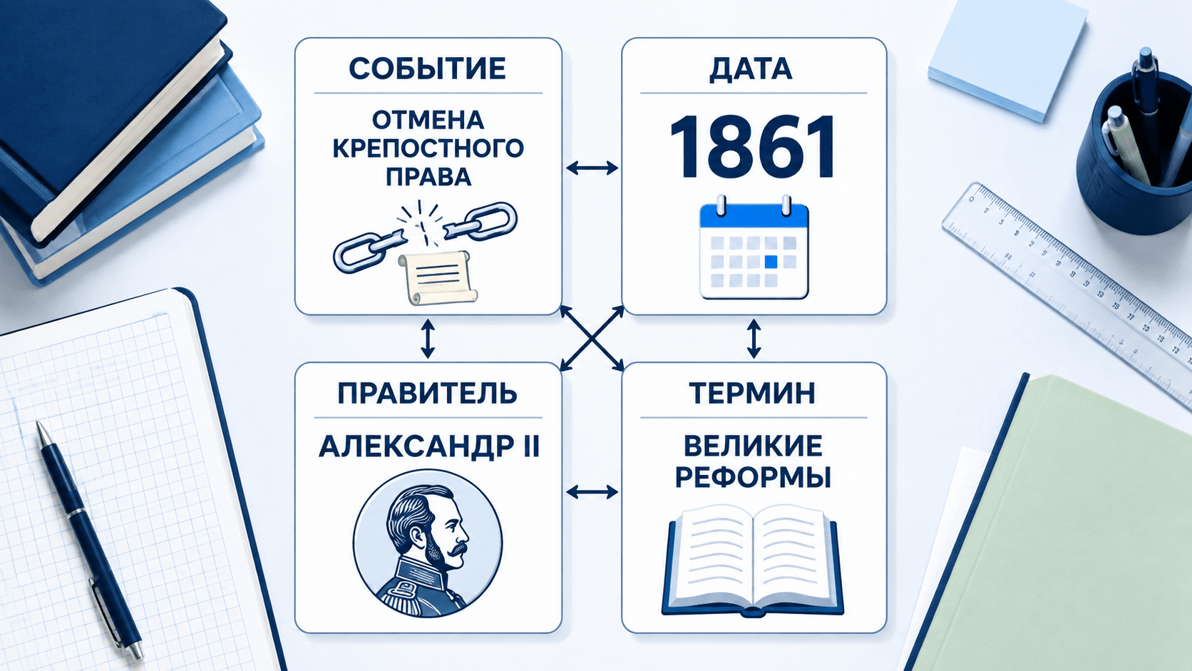 С чего начать подготовку к ЕГЭ по истории: план из 5 шагов_3