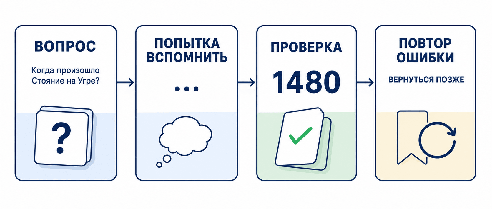 С чего начать подготовку к ЕГЭ по истории: план из 5 шагов_5