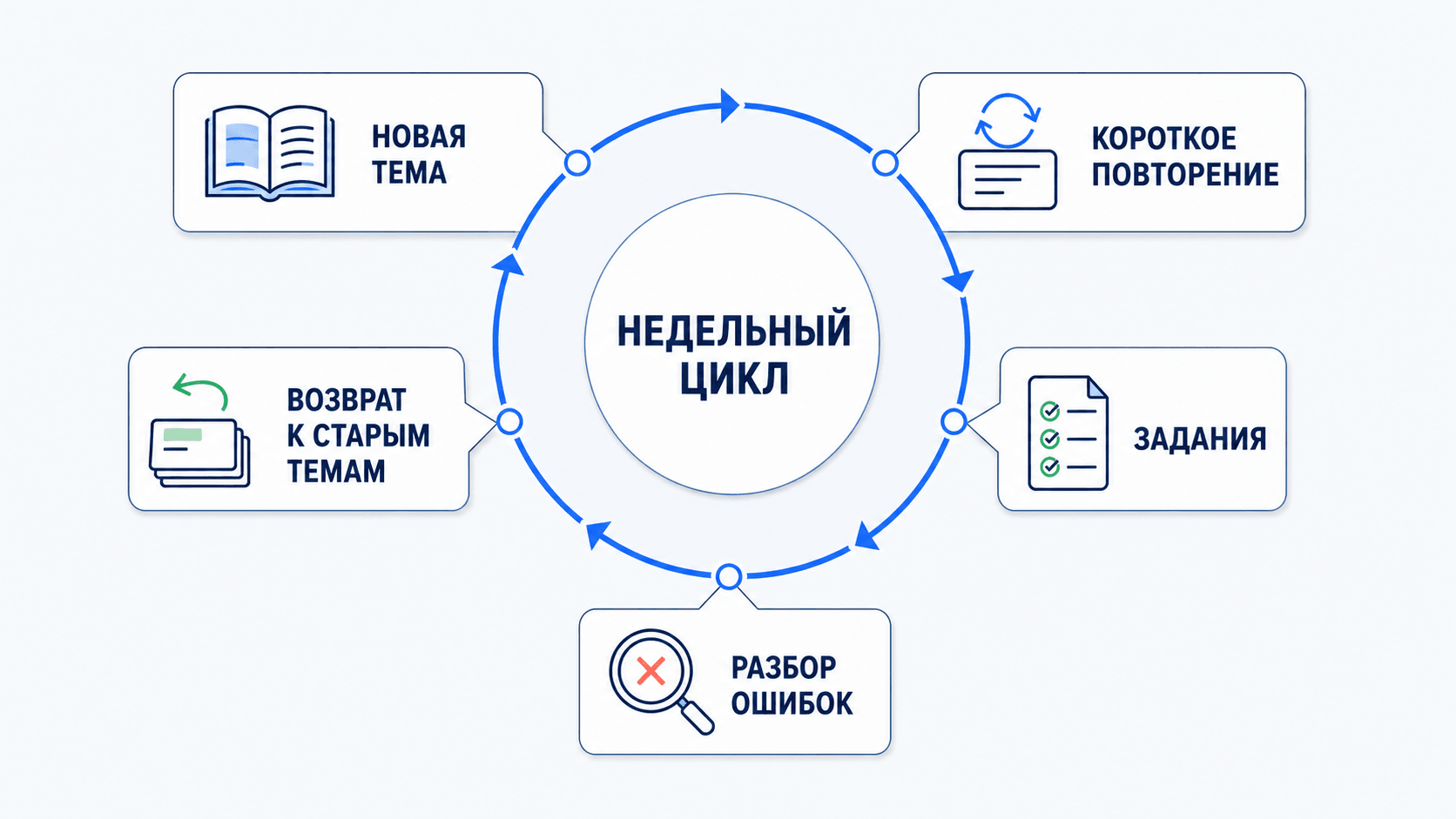С чего начать подготовку к ЕГЭ по истории: план из 5 шагов_6