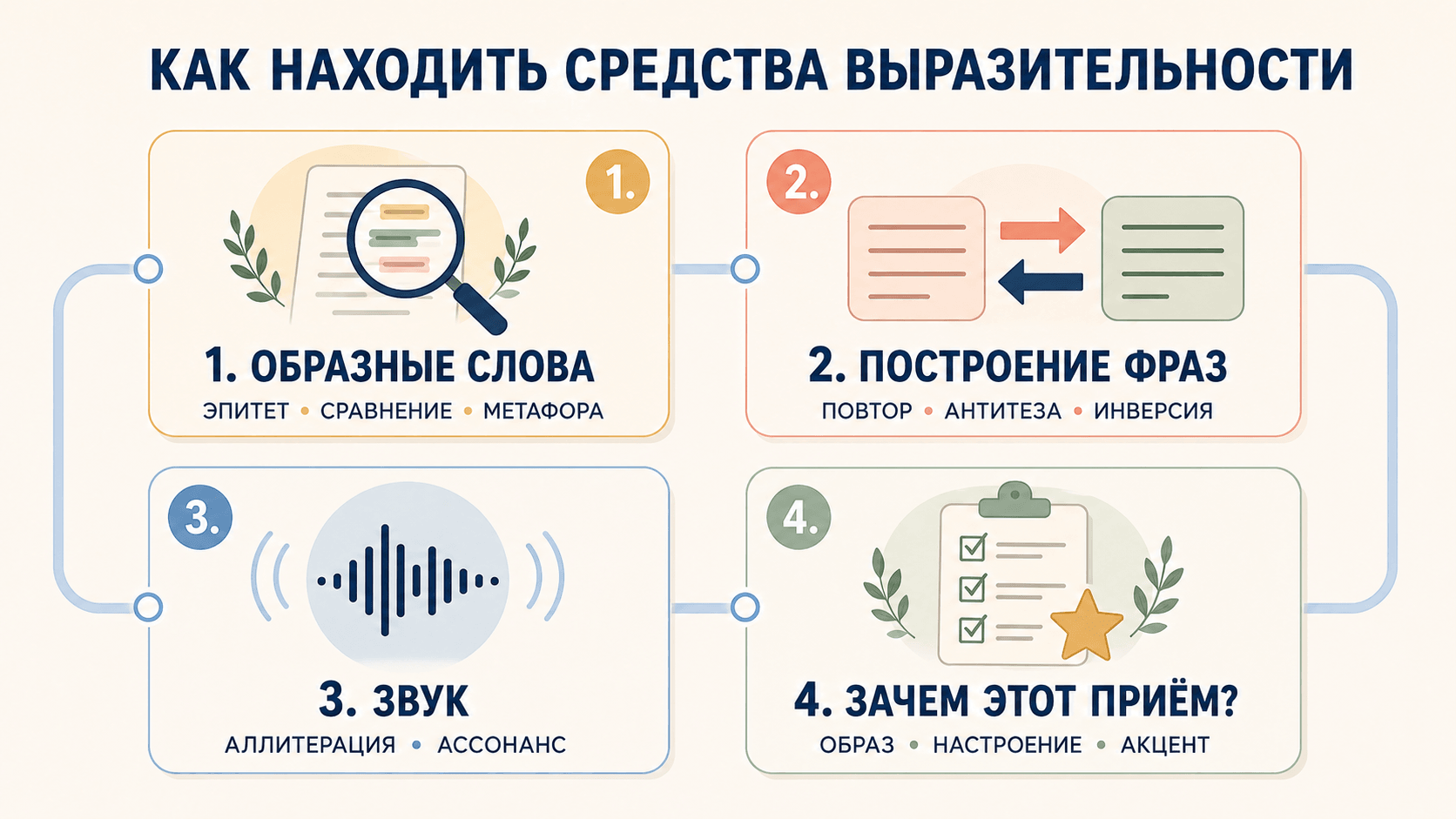 Средства выразительности в литературе_3