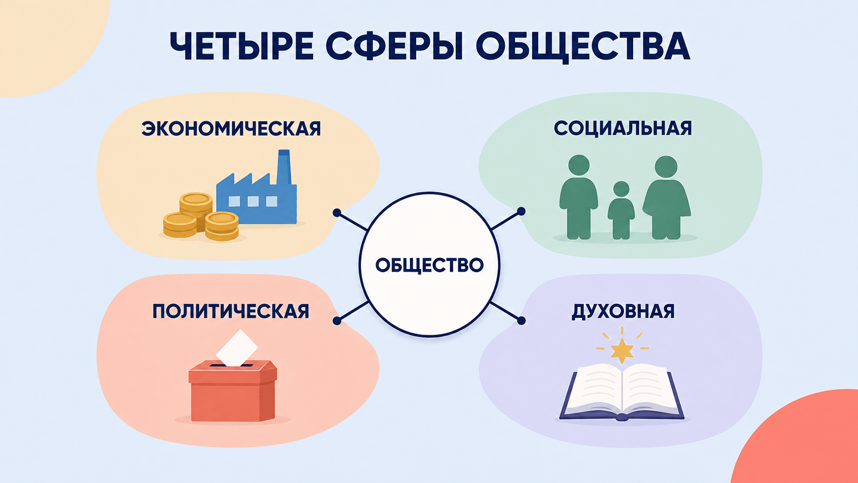 Сферы общества: таблица_1